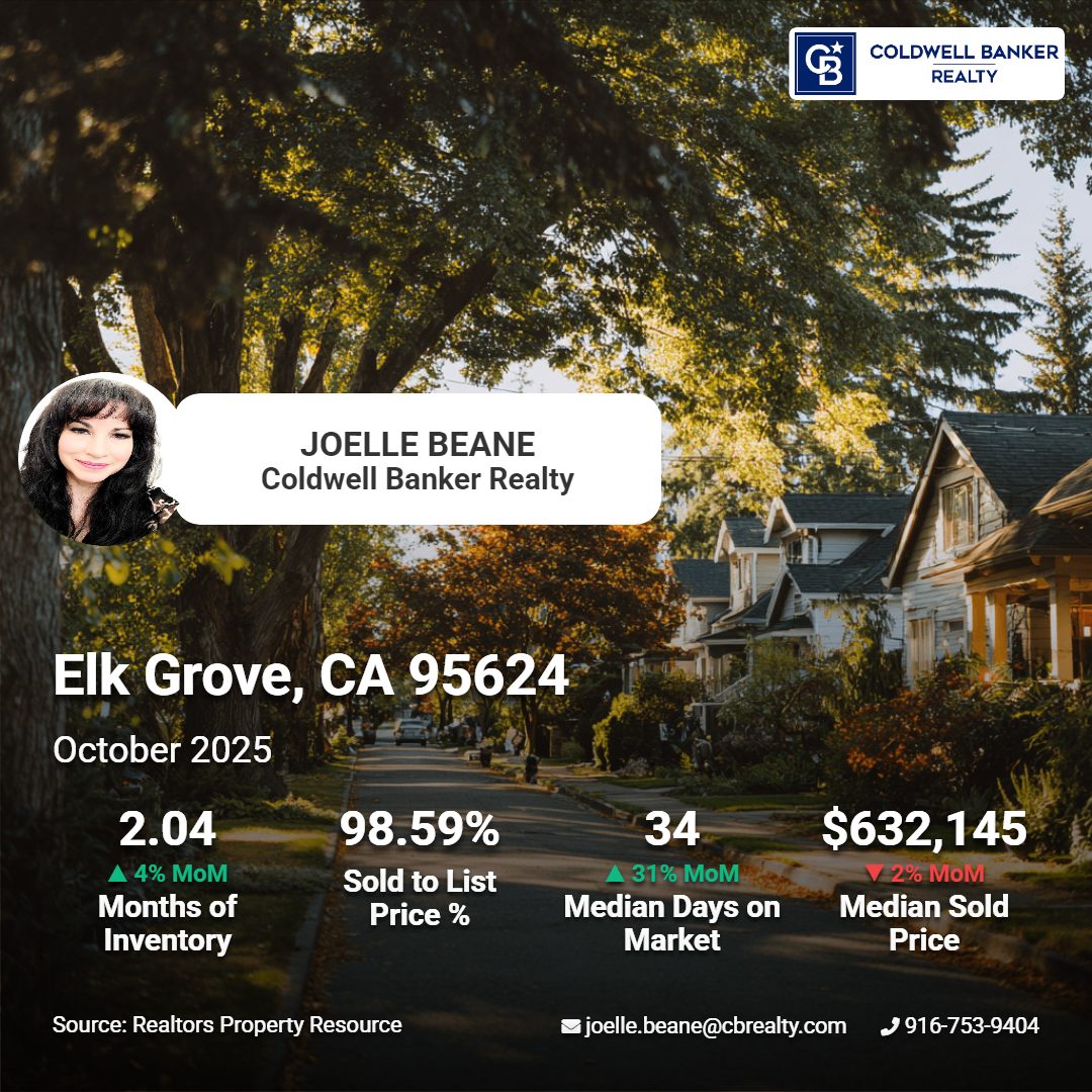 Elk Grove California Zip code 95624